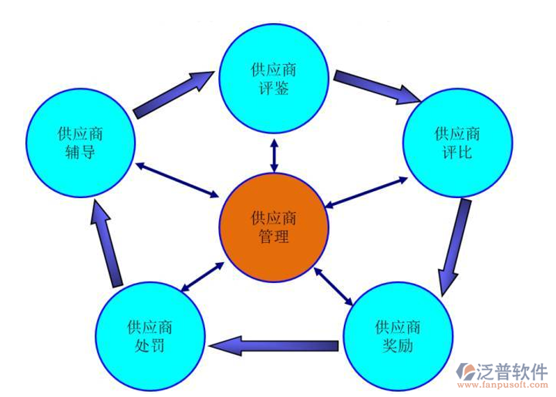 发记双喜餐饮管理有限公司:从创业到发展