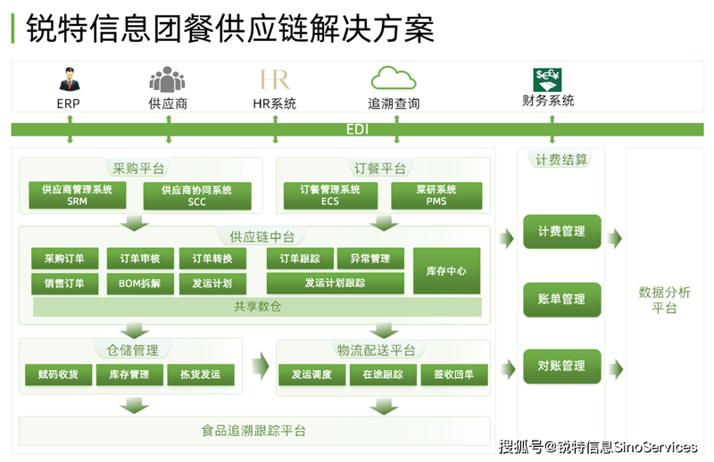 发记双喜餐饮管理有限公司,一个什么样的存在?让我们一起探究这家公司的魅力所在。